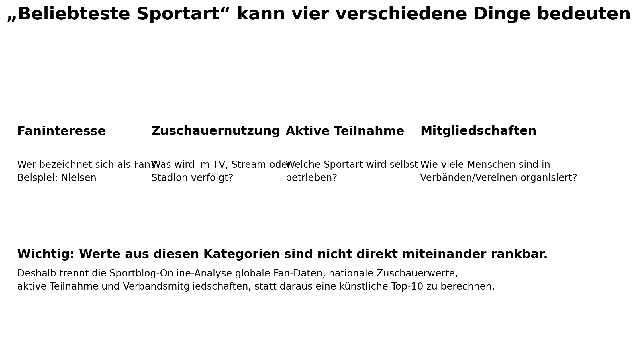 Unterschiedliche Messmethoden für die beliebtesten Sportarten der Welt